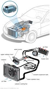 See P185F repair manual